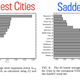 Illustration for article titled The Happiest and Saddest Places in the Country as Told by Your Tweets